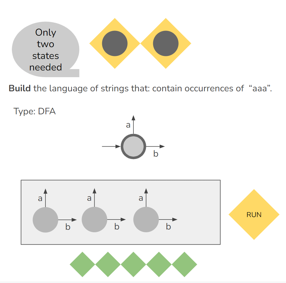 A picture of the Build Screen